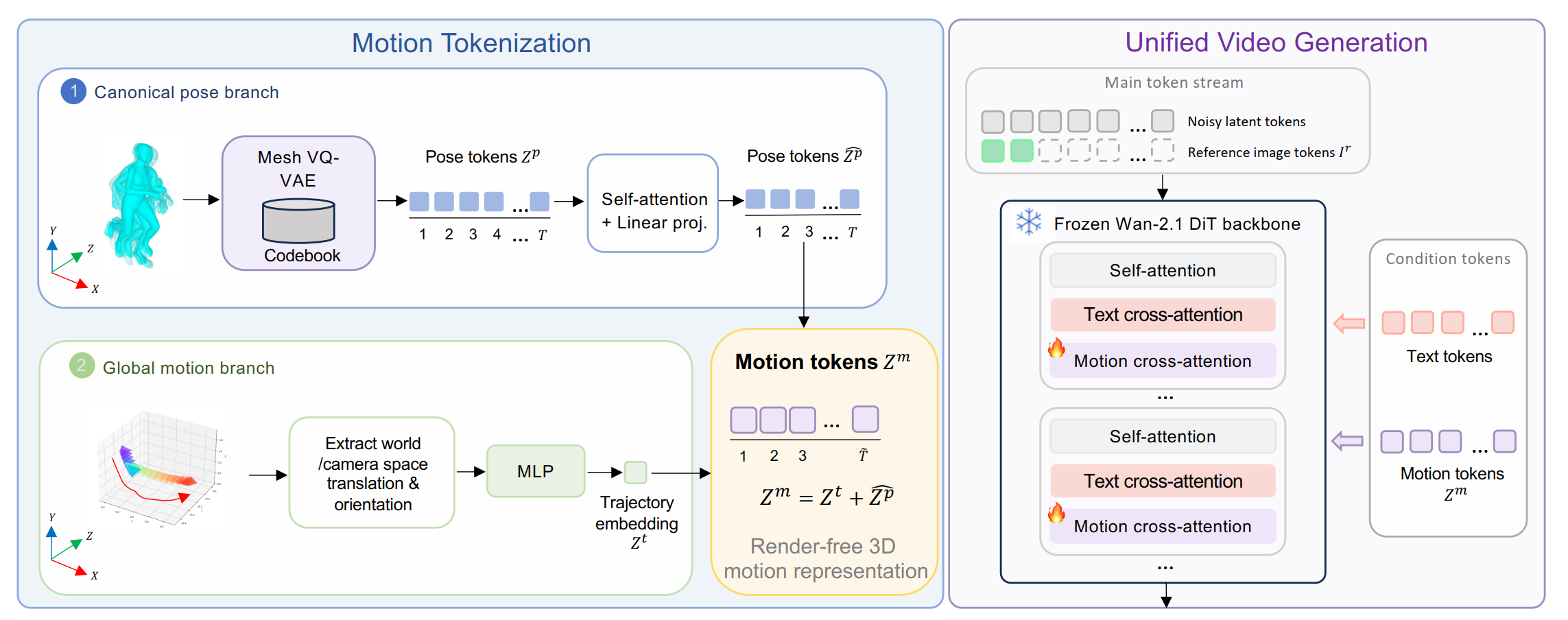 MeshToken